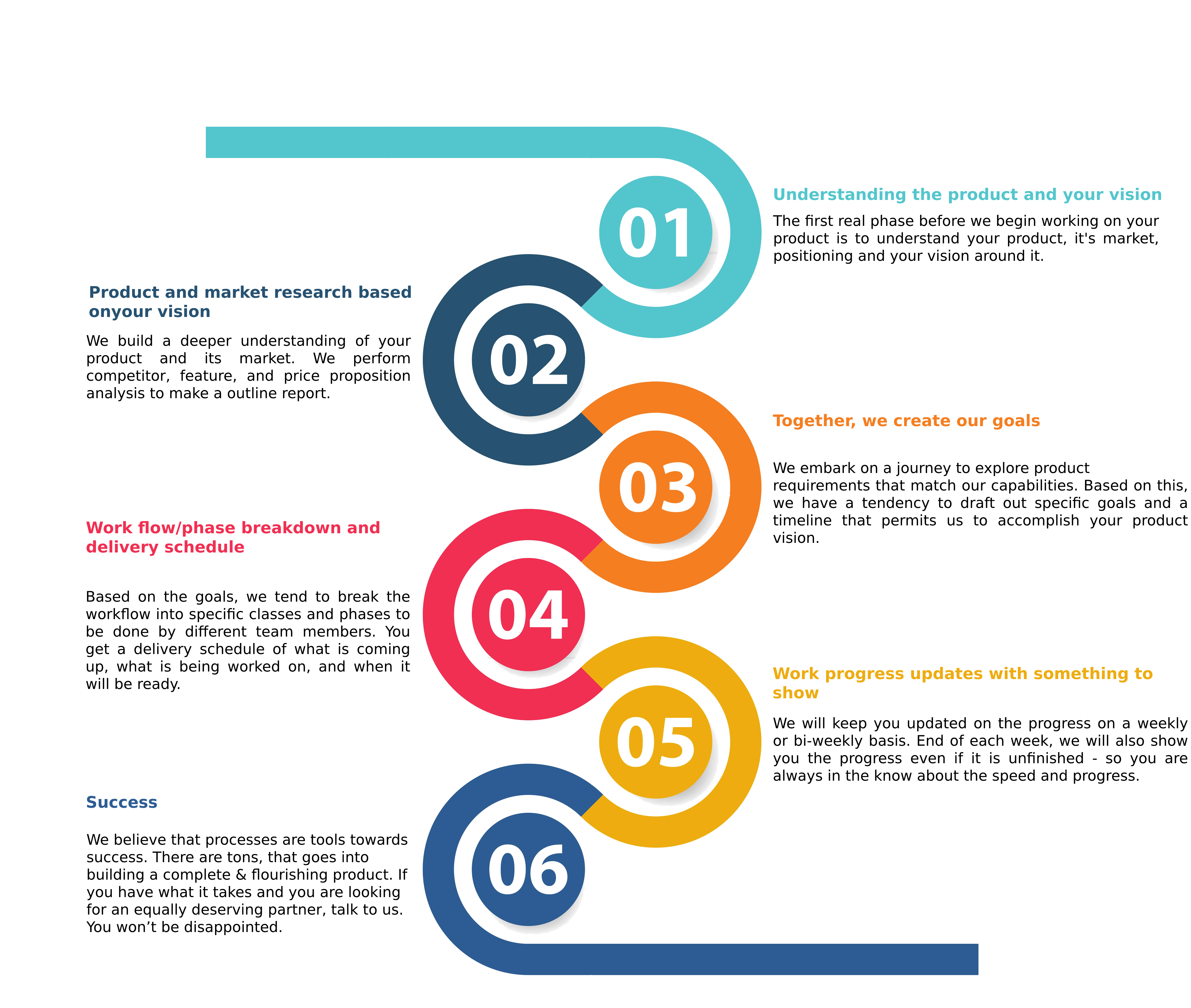BizzMindsoftare method